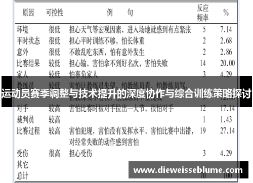运动员赛季调整与技术提升的深度协作与综合训练策略探讨